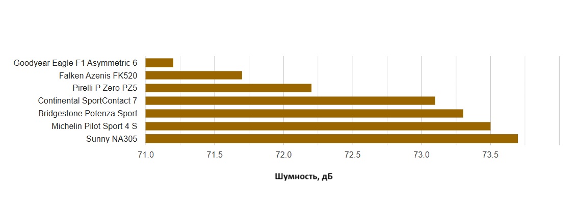 summer-performance-test-225-40-R18-tire-reviews-2025-8